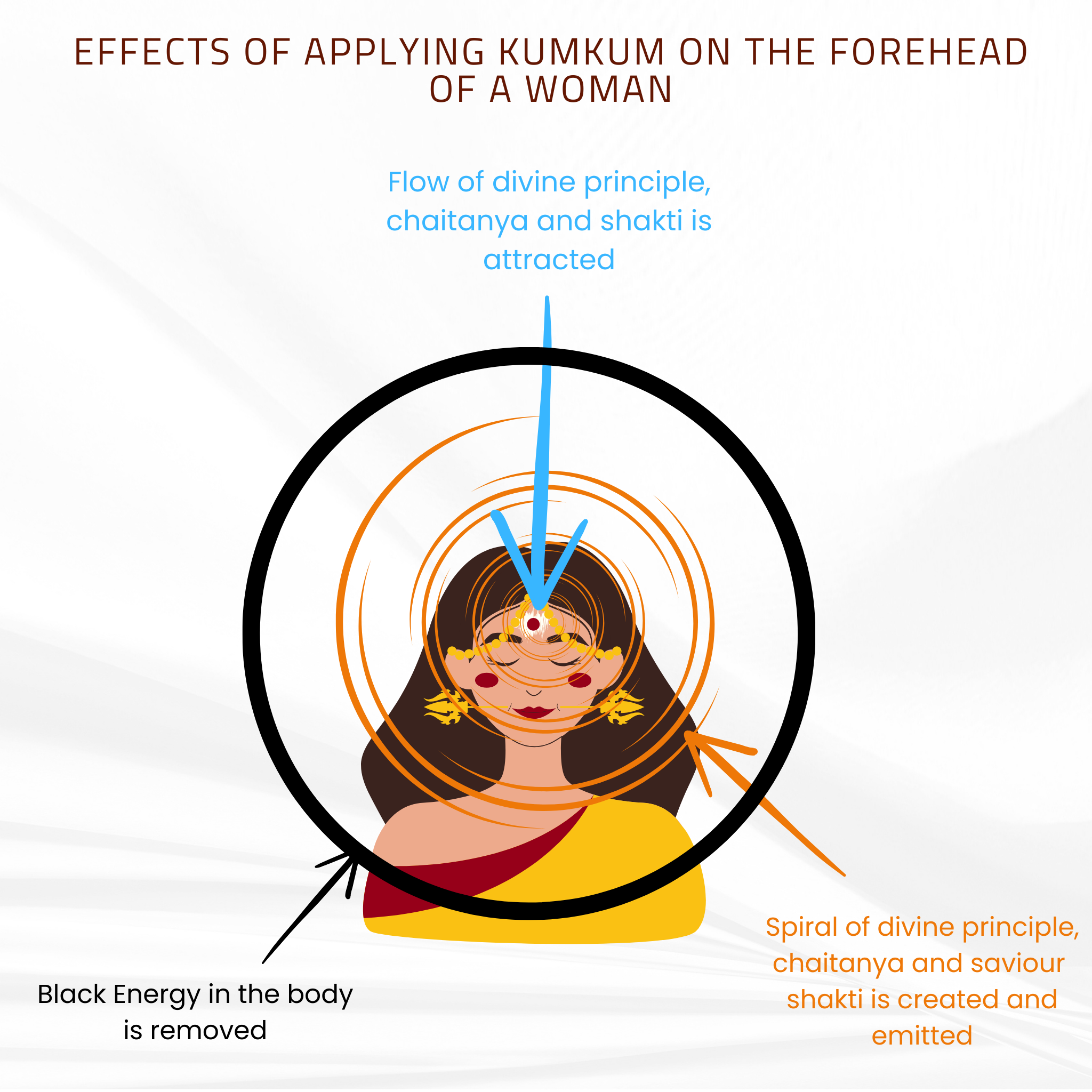 TRADITIONAL KUMKUM - 100% PURE, 100% NATURAL AND CHEMICAL FREE