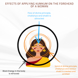 TRADITIONAL KUMKUM - 100% PURE, 100% NATURAL AND CHEMICAL FREE