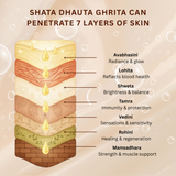 TRADITIONAL SHATA DHAUTA GHRITA