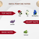 Ishya - Spring Bloom - Indian Natural Perfume